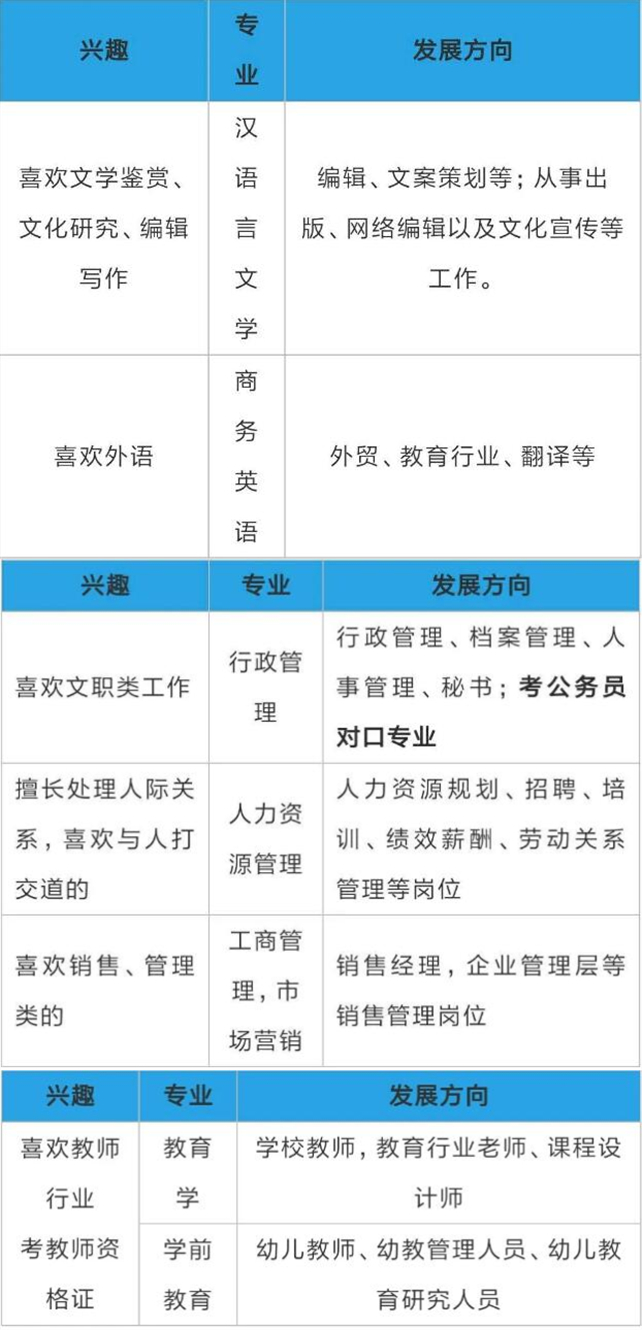 2020年广东成考如何科学的选专业?