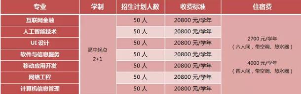 吉林大学珠海学院2020年广东成考招生专业有哪些?