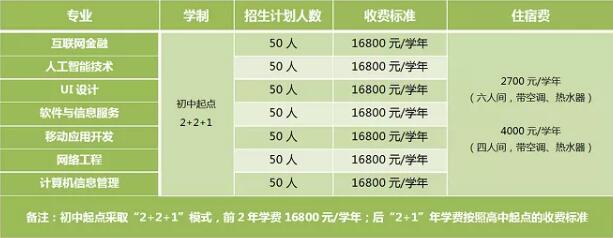 吉林大学珠海学院2020年广东成考招生专业有哪些?