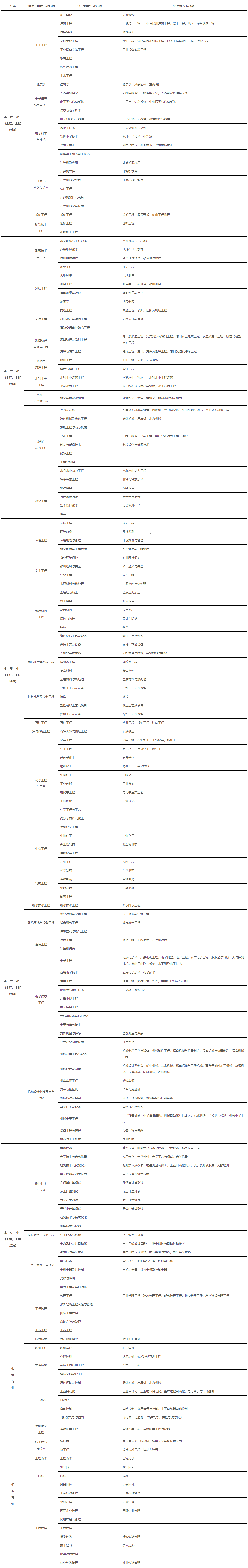 建筑类考试