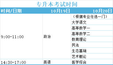 广东成人高考专升本考试时间