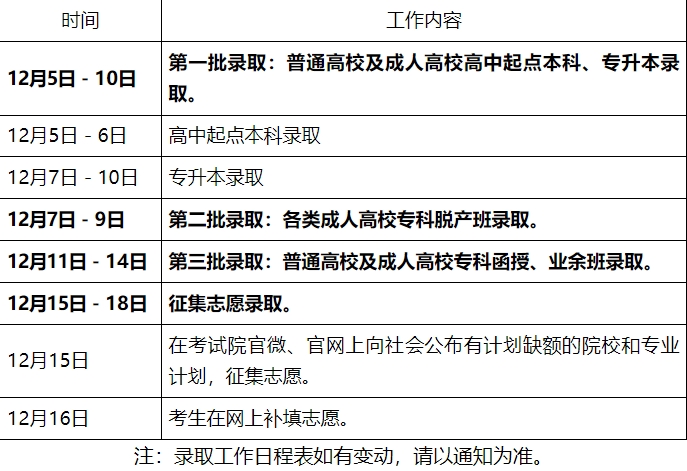 广东成考录取安排表